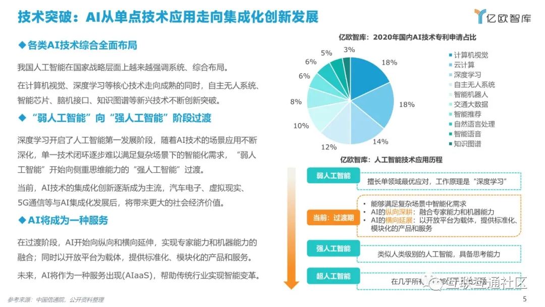 2021中国AI商业落地市场研究报告 附下载_python_05