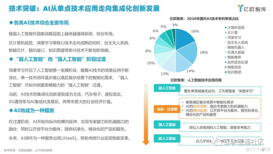 2021中国AI商业落地市场研究报告 附下载_大数据_06