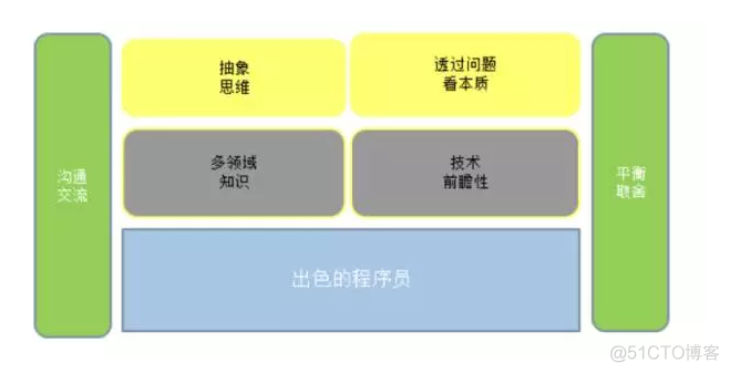 【架构】架构漫谈_设计_04