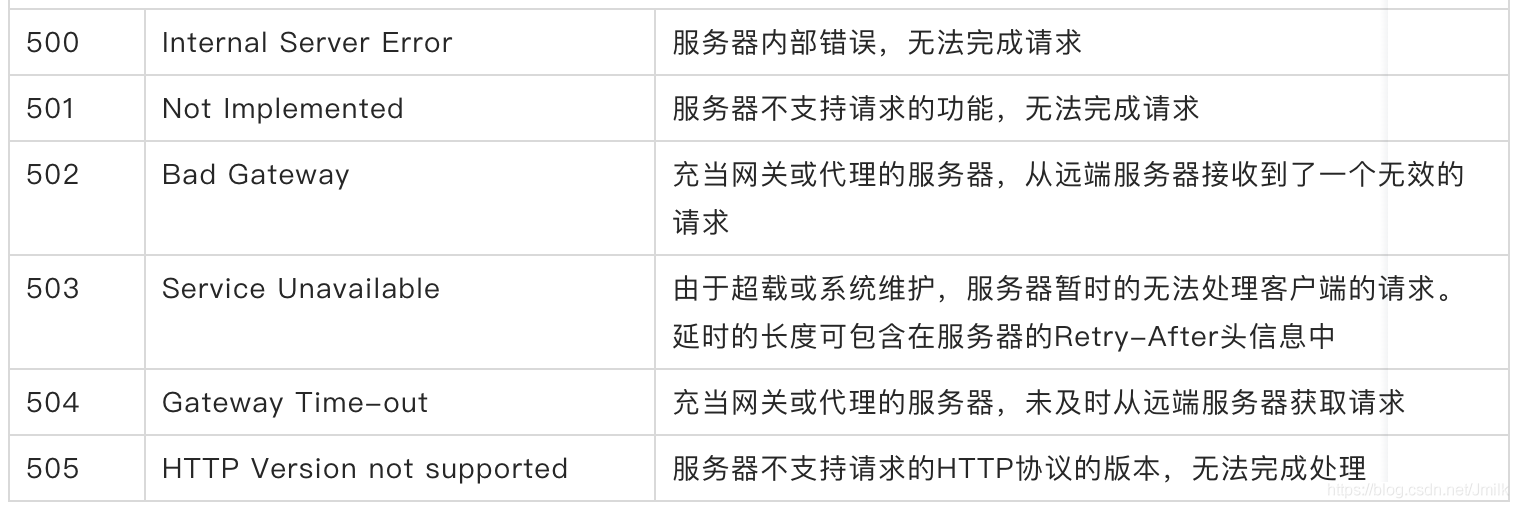 RESTful API 设计规范_JAVA_06