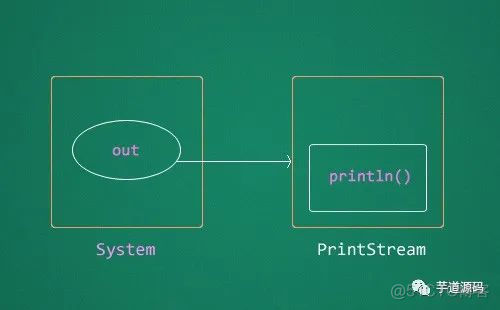 深入研究 System.out.println()_其他