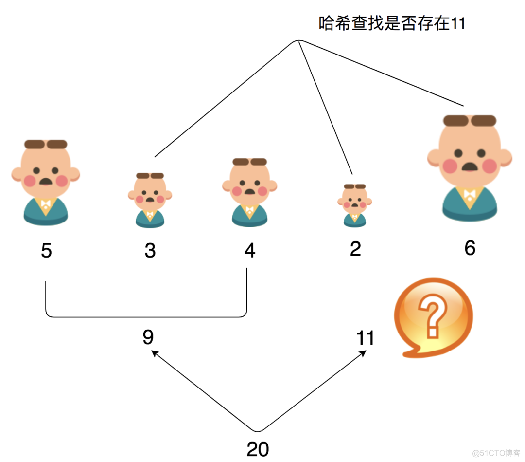 阿里面试：三个臭皮匠，顶个诸葛亮_算法_08