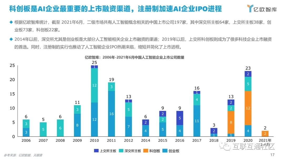 2021中国AI商业落地市场研究报告 附下载_人工智能_17