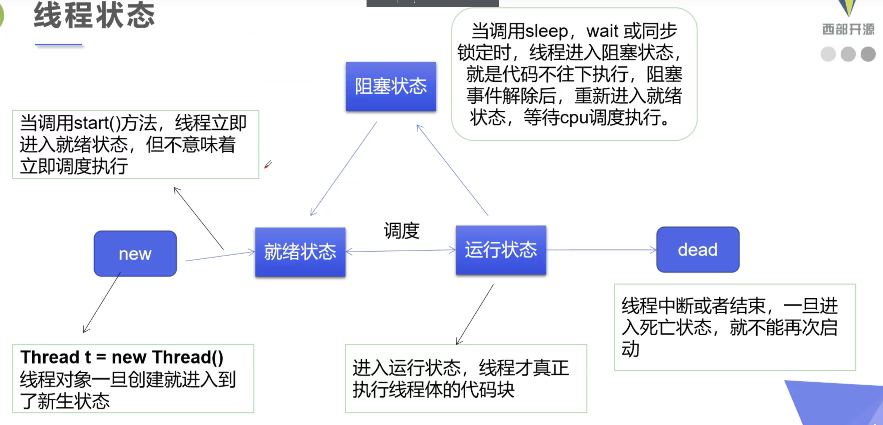 多线程（Thread）_ide_04