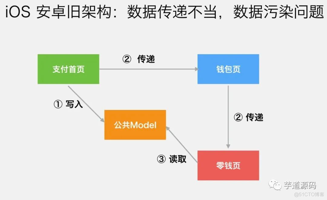 微信支付软件架构，这也太牛逼了！_学习_22