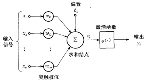 神经网络 之 DNN(深度神经网络) 介绍_CNN