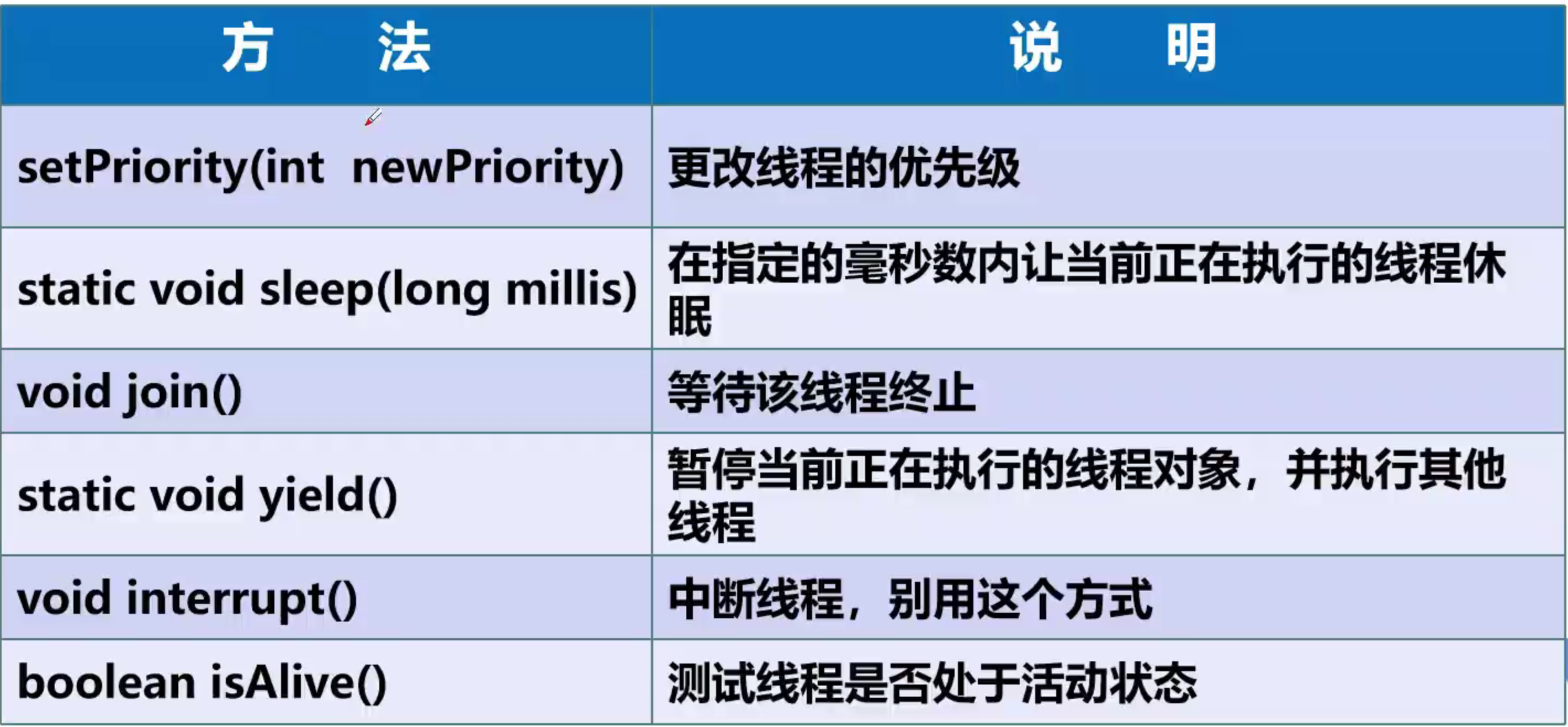 多线程（Thread）_多线程_05