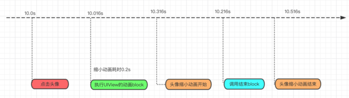 如何快速定位、分析、解决非Crash的BUG（iOS 11篇）_其他_12