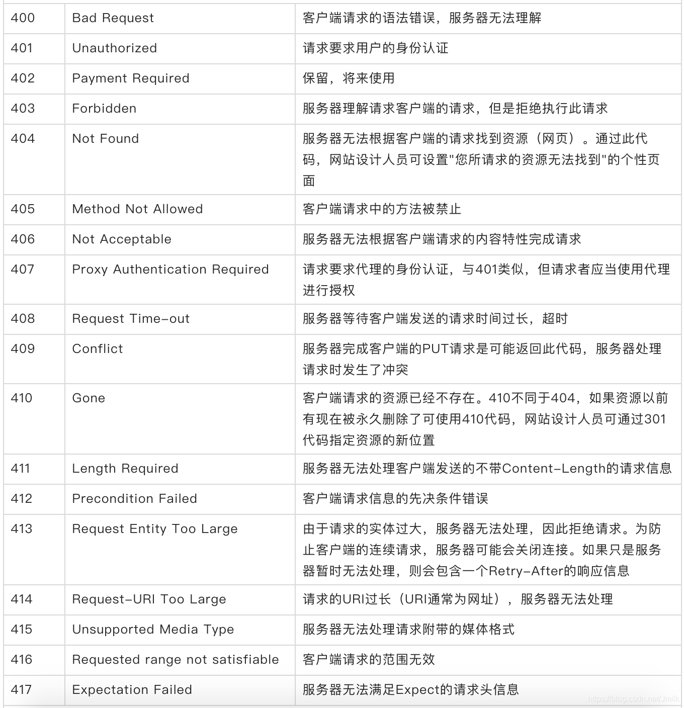 RESTful API 设计规范_JAVA_05