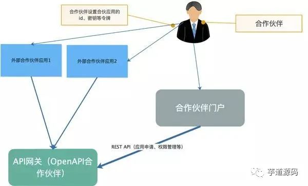 微服务中的 API 网关到底是个什么鬼？_微服务_03