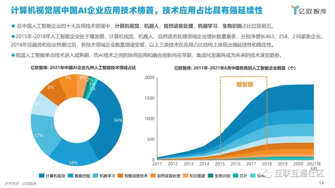 2021中国AI商业落地市场研究报告 附下载_区块链_14