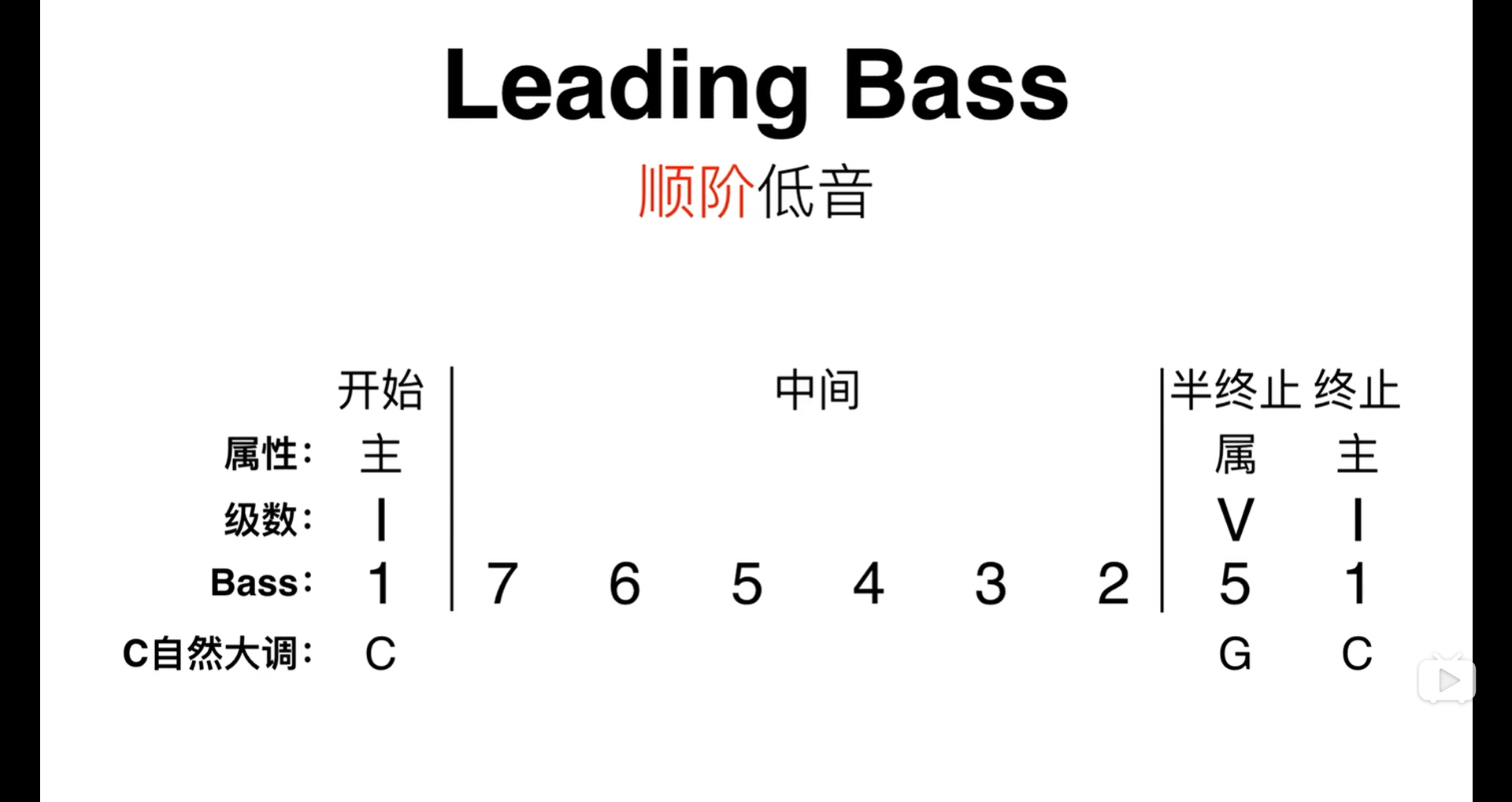 Leading Bass_音乐_02