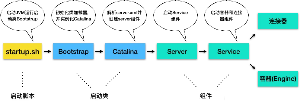 Tomcat的各级容器们的职责_原力计划