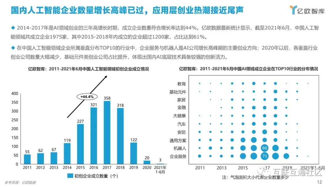 2021中国AI商业落地市场研究报告 附下载_编程语言_12