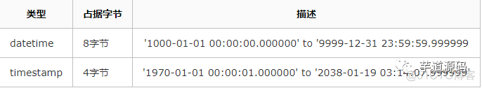 如何去写一手好SQL？_SQL_02