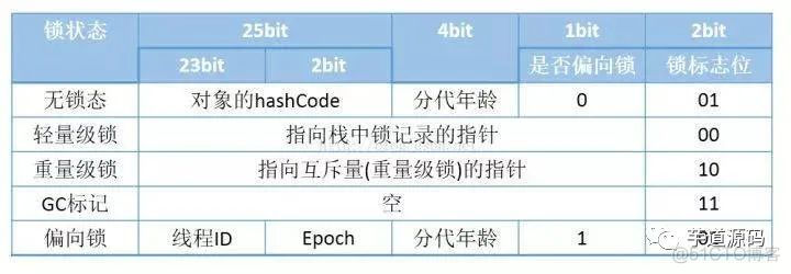 死磕 Synchronized 底层实现_Java