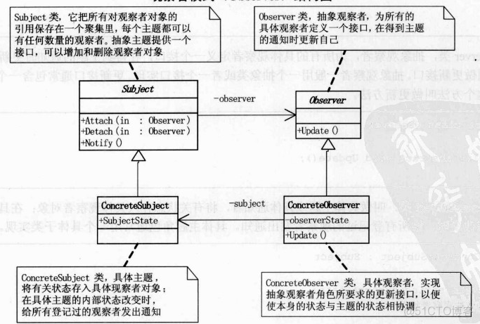 【Python】《大话设计模式》Python版代码实现_设计模式_19