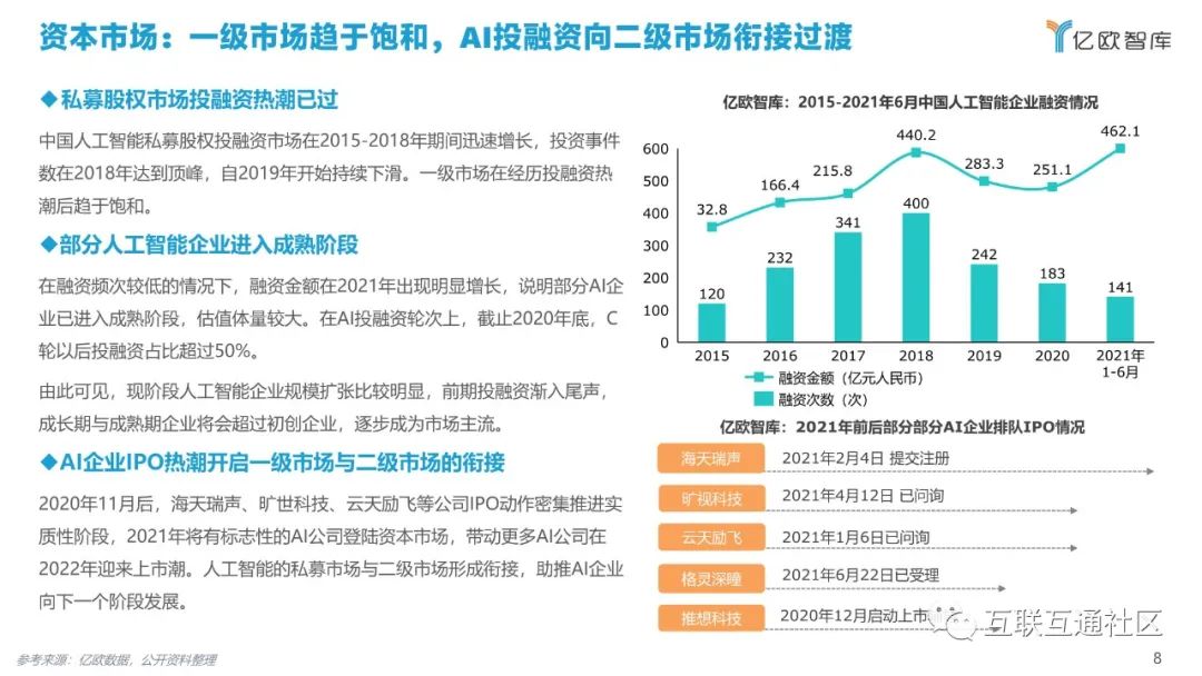 2021中国AI商业落地市场研究报告 附下载_python_08