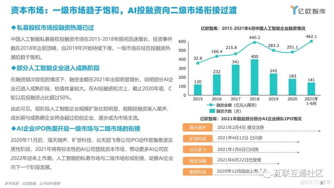 2021中国AI商业落地市场研究报告 附下载_编程语言_09