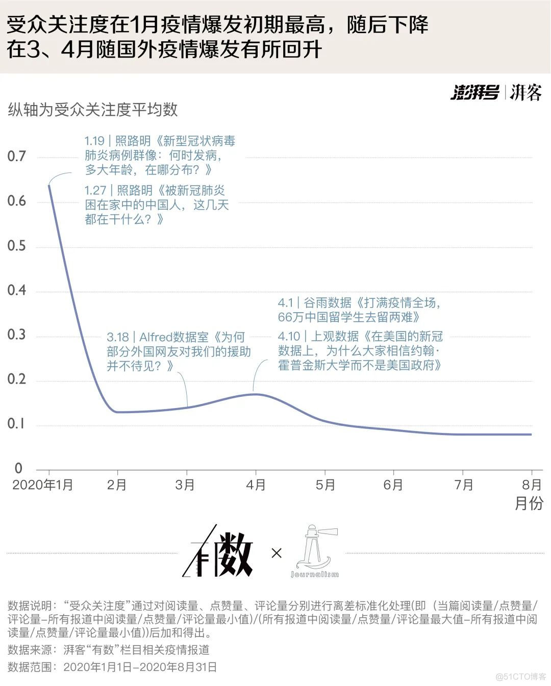 疫情之下的数据表达 | 2020疫情数据报道分析报告_其他_07