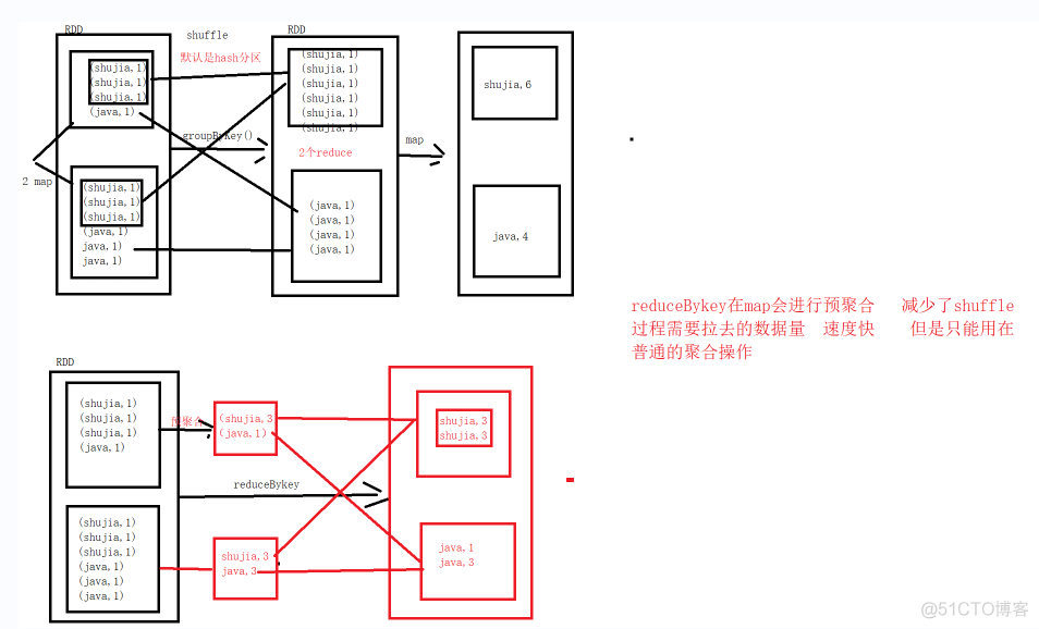 spark知识点图解_依赖关系_03