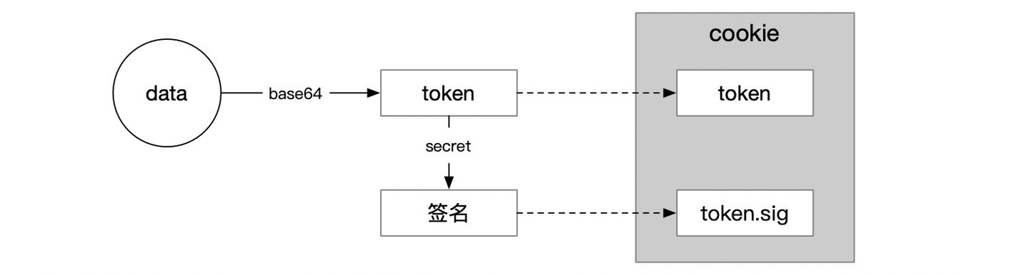 cookie、session、token、jwt详解与sso基本实现原理_服务端_05