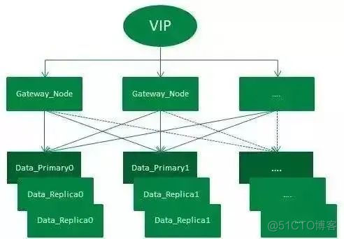 京东把 Elasticsearch 用的真牛逼！_京东_03