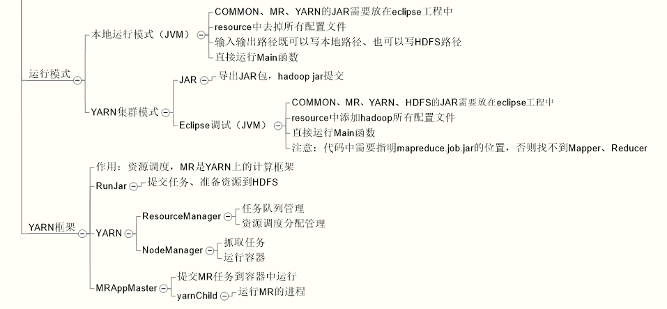 【Hadoop】YARN 原理、MR本地&YARN运行模式_hadoop