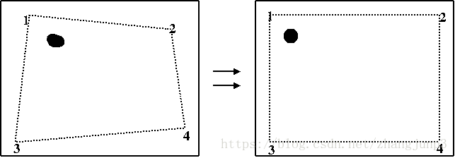 Python - opencv (七) 透视变换_方差_13