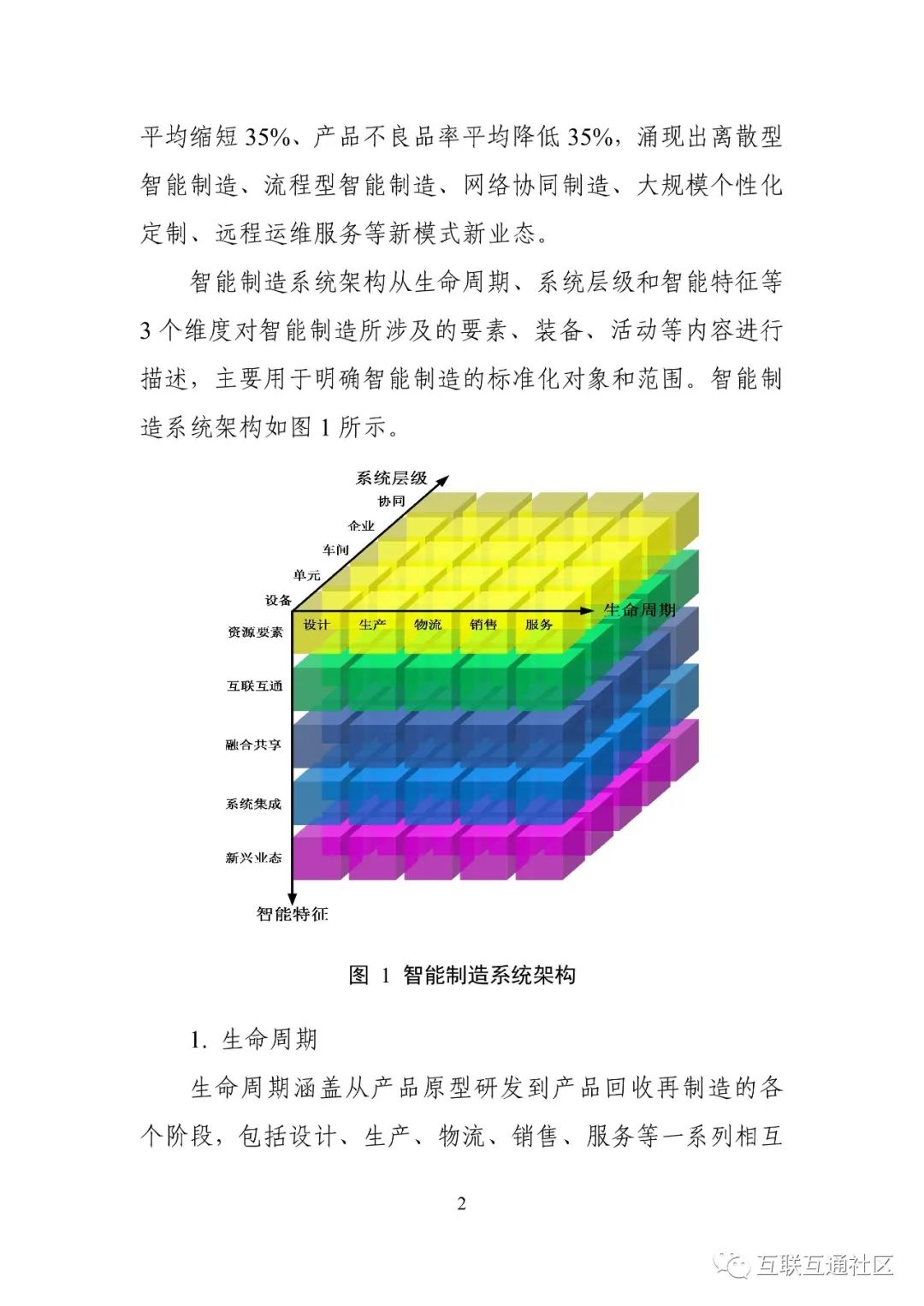 2021国家智能制造标准体系建设指南 附下载_编程语言_04