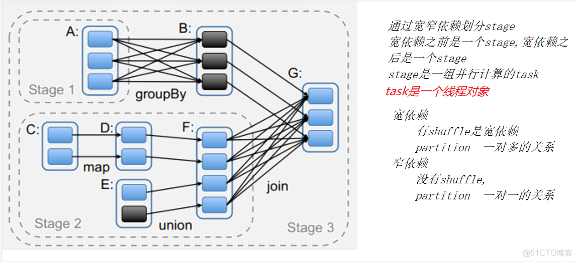 spark知识点图解_资源调度_07