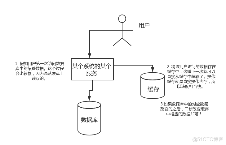 2020年最新Redis面试题_redis