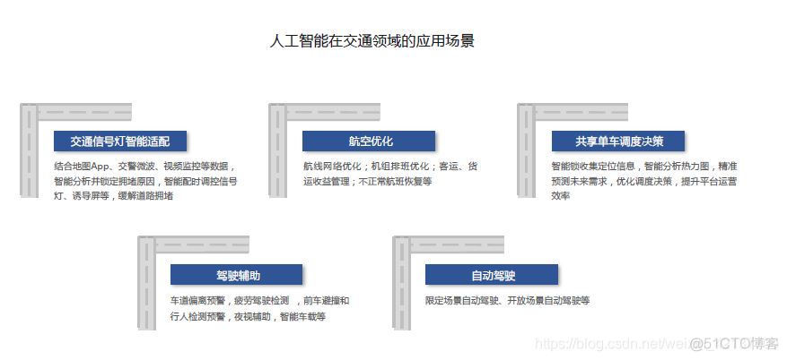 人工智能在各个领域里的应用场景_人工智能在各个领域里的应用场景_06