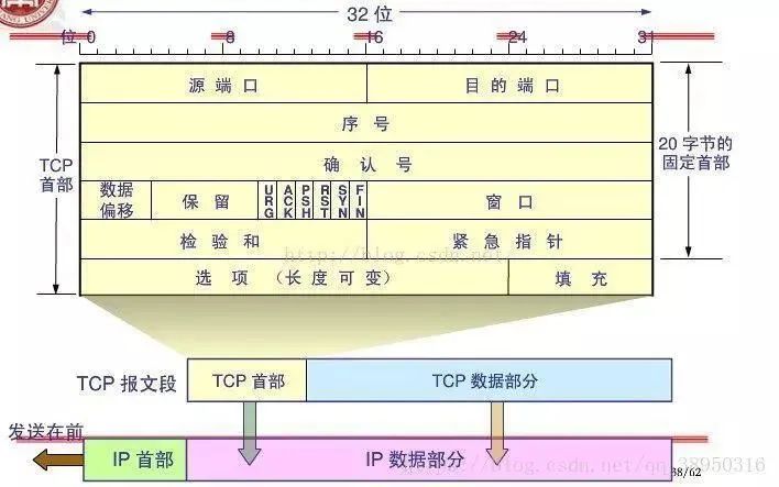 面试常问！！TCP 的三次握手与四次挥手理解_学习