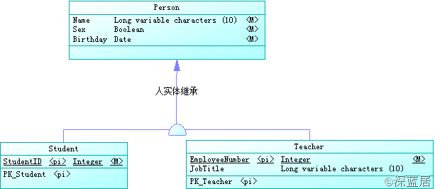 在PowerDesigner中设计概念模型_PowerDesigner_09