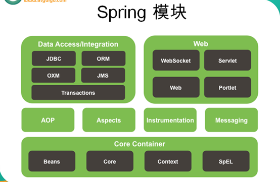 【Spring】Spring系列1之Spring概述,【Spring】Spring系列1之Spring概述_java_03,第3张