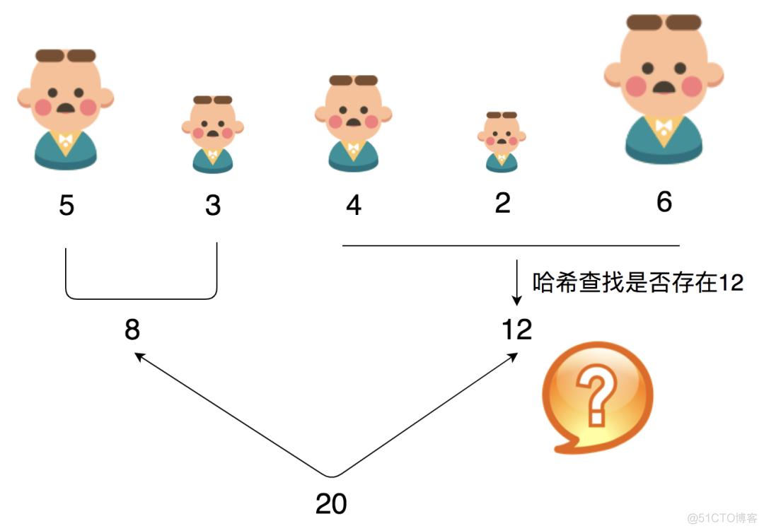 阿里面试：三个臭皮匠，顶个诸葛亮_算法_07