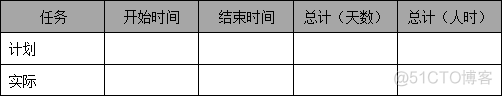 [测试报告分析] 性能测试报告模板_性能测试_05