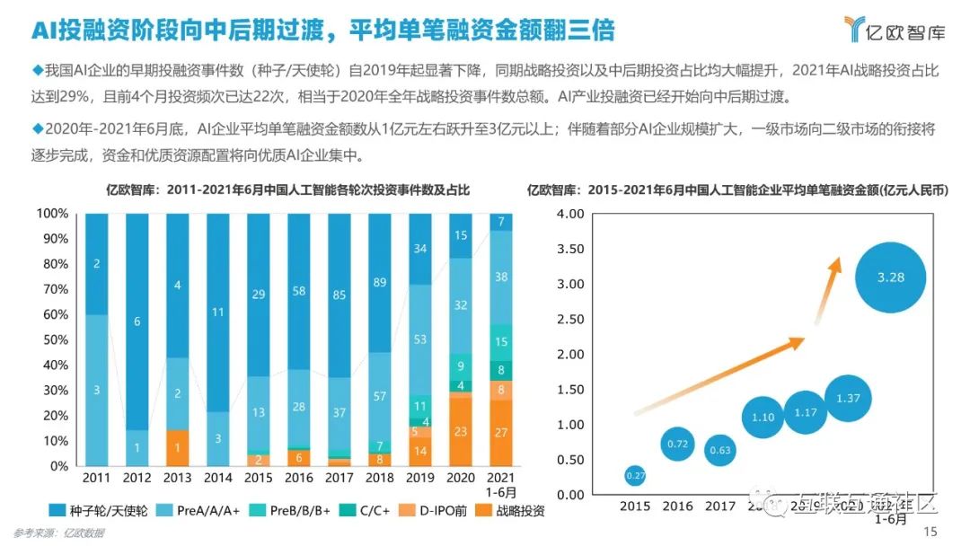 2021中国AI商业落地市场研究报告 附下载_大数据_15