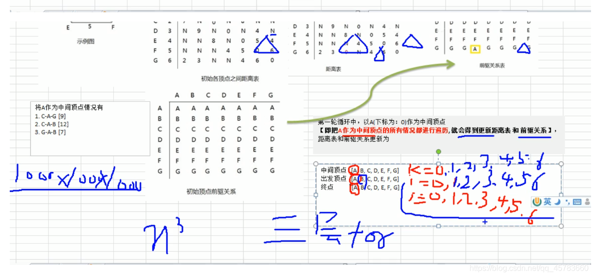 弗洛伊德算法_java_03