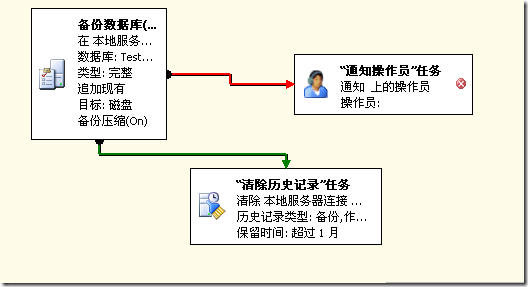 使用SQL Server维护计划实现数据库定时自动备份_作业_14