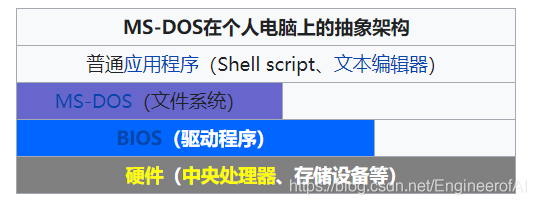 计算机操作系统（引论篇含操作系统的目标、作用及基本特性等）_操作系统_03