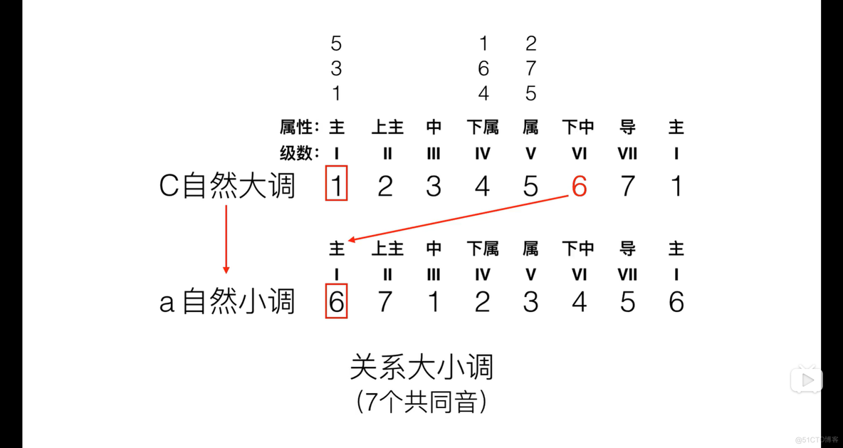 4.2 平行大小调_音乐_04