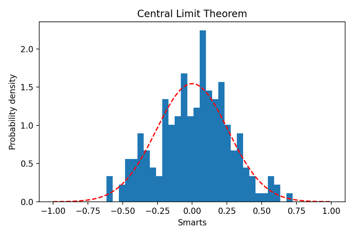 【翻译】拟合与高斯分布 [Curve fitting and the Gaussian distribution]_正态分布_07