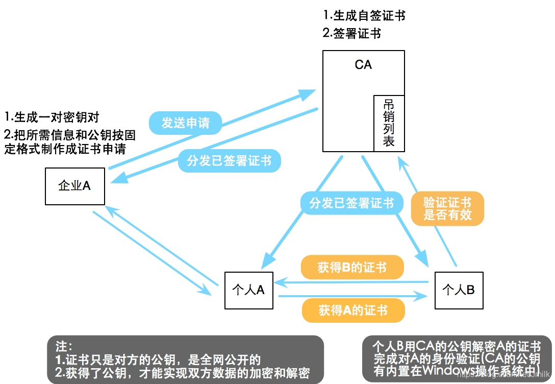 Amphorae 与 Octavia Worker 的安全通信实现_JAVA