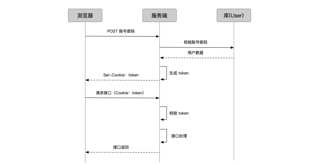 cookie、session、token、jwt详解与sso基本实现原理_字段_03