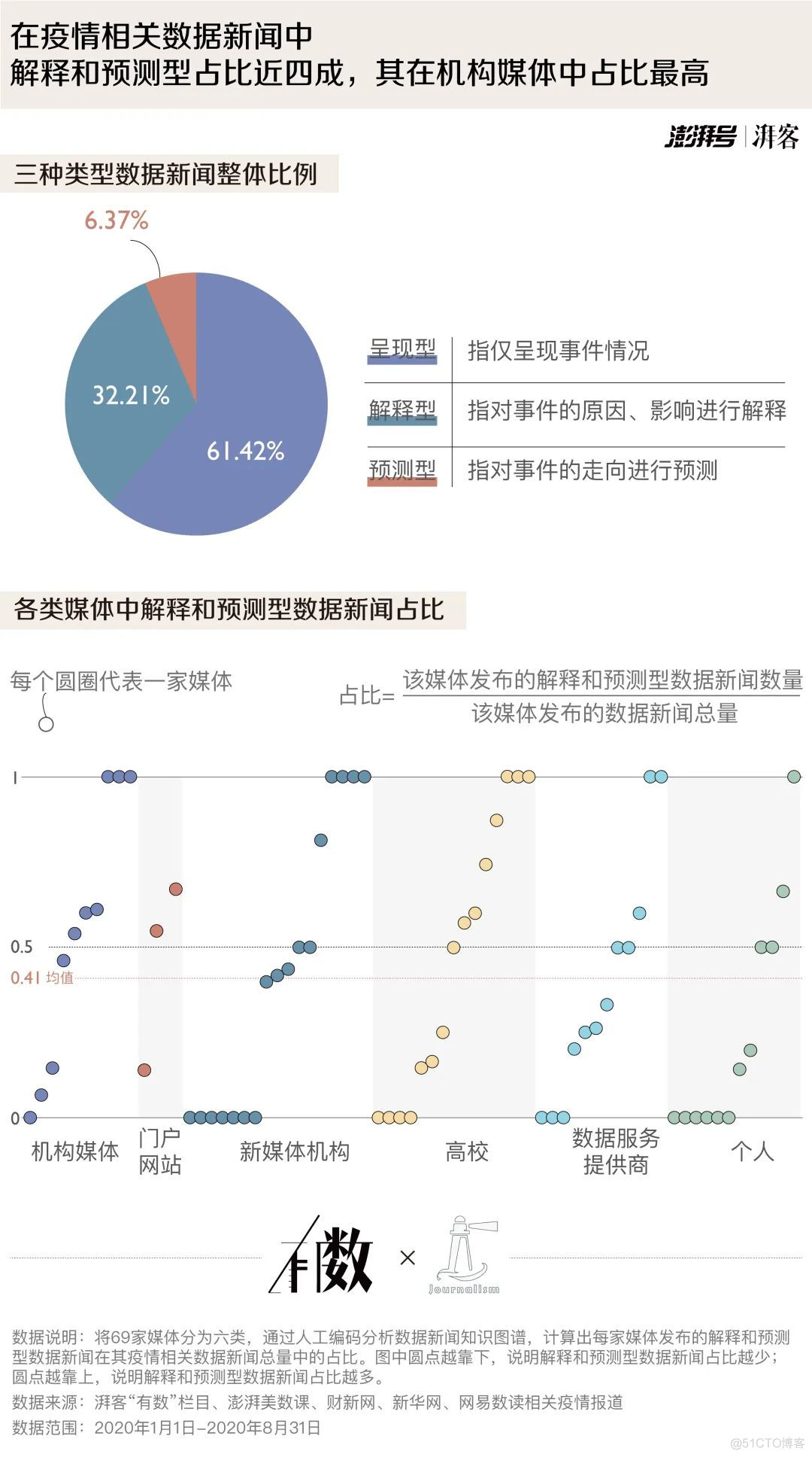 疫情之下的数据表达 | 2020疫情数据报道分析报告_其他_11