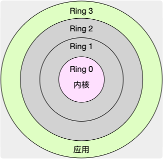 CPU上下文切换_分享_02