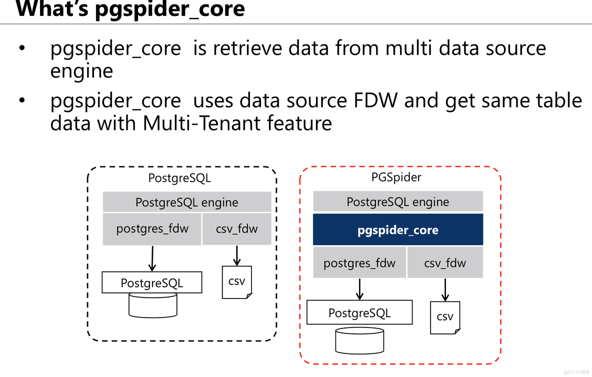 pgspider 一些ppt 截图_编程_04