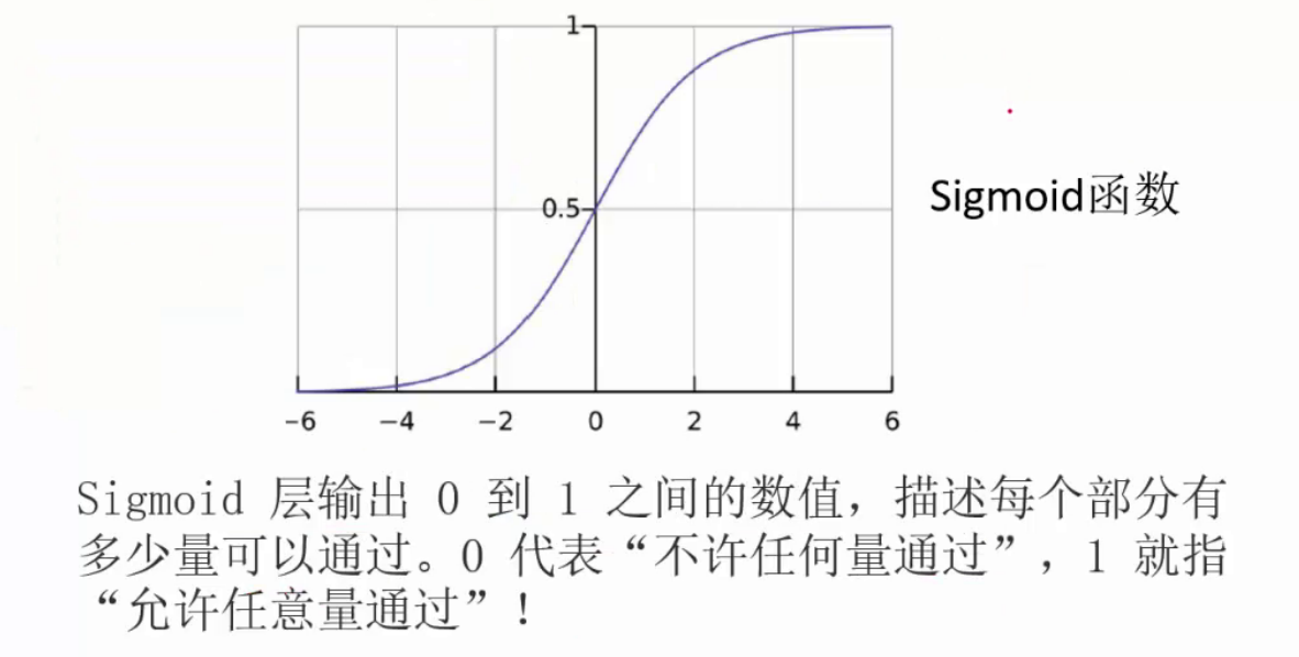 LSTM_其他_04